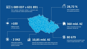 Veřejná správa v ČR 2019 (v číslech)-page-004