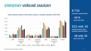 Veřejná správa v ČR 2019 (v číslech)-page-035